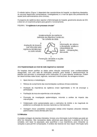 30
O método óptimo (Figura 1) dependerá das características do hospital, os objectivos desejados,
os recursos disponíveis (computadores, investigadores) e o nível de apoio dos profissionais de
saúde (tanto administrativos como clínicos).
O programa de vigilância deve reportar à Administração do hospital, geralmente através da CCI,
e deve ter um orçamento próprio para garantir o funcionamento.
FIGURA I. “A vigilância é um processo circular”
3.2.2 Implementação ao nível da rede (regional ou nacional)
Os hospitais devem partilhar os dados sobre infecção nosocomial, (com confidencialidade
assegurada), com uma rede de instituições similares, para facilitar o desenvolvimento de
padrões que permitam a comparação entre instituições (5) e para detectar tendências. Podem
ser desenvolvidas redes locais, regionais, nacionais e internacionais. As vantagens incluem:
• Apoio técnico e metodológico;
• Reforço do cumprimento das recomendações e práticas clínicas existentes;
• Avaliação da importância da vigilância (maior legitimidade) a fim de encorajar a
participação;
• Facilitação da troca de experiências e de soluções;
• Promoção da investigação epidemiológica, incluindo a análise da impacto das
intervenções;
• Colaboração entre países/estados para a estimativa do âmbito e da magnitude do
problema e a atribuição de recursos nacionais ou internacionais;
• Vantagem chave: possibilitar comparações válidas entre hospitais utilizando métodos
padronizados e taxas aferidas pelo risco.
3.3 Métodos
A simples contagem de doentes infectados, fornece uma informação muito limitada que pode ser
difícil de interpretar. São necessários dados adicionais para descrever o problema de forma
completa, com base na população, para quantificar a sua importância, para interpretar as
variações e para permitir comparações. A análise dos factores de risco requer informação tanto
 