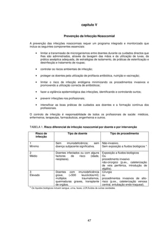 47
capítulo V
Prevenção da Infecção Nosocomial
A prevenção das infecções nosocomiais requer um programa integrado e monitorizado que
inclua os seguintes componentes essenciais:
• limitar a transmissão de microrganismos entre doentes durante os cuidados directos que
lhes são administrados, através da lavagem das mãos e da utilização de luvas, da
prática asséptica adequada, de estratégias de isolamento, de práticas de esterilização e
desinfecção e tratamento de roupas;
• controlar os riscos ambientais de infecção;
• proteger os doentes pela utilização de profilaxia antibiótica, nutrição e vacinação;
• limitar o risco de infecção endógena minimizando os procedimentos invasivos e
promovendo a utilização correcta de antibióticos;
• fazer a vigilância epidemiológica das infecções, identificando e controlando surtos;
• prevenir infecções nos profissionais;
• intensificar as boas práticas de cuidados aos doentes e a formação contínua dos
profissionais.
O controlo de infecção é responsabilidade de todos os profissionais de saúde: médicos,
enfermeiros, terapeutas, farmacêuticos, engenheiros e outros.
TABELA 1. Risco diferencial de infecção nosocomial por doente e por intervenção
Risco de
infecção
Tipo de doente Tipo de procedimento
1
Mínimo
Sem imunodeficiência; sem
doença subjacente significativa.
Não-invasivo.
Sem exposição a fluidos biológicos *
2
Médio
Doentes infectados ou com alguns
factores de risco (idade,
neoplasia).
Exposição a fluidos biológicos
Ou
procedimento invasivo
não-cirúrgico (p.ex., cateterização
de veia periférica, introdução de
algália).
3
Elevado
Doentes com imunodeficiência
grave, (<500 leucócitos/ml);
múltiplos traumatismos,
queimaduras graves, transplante
de orgãos.
Cirurgia
ou
procedimentos invasivos de alto-
risco (p.ex., cateterização venosa
central, entubação endo-traqueal).
* Os líquidos biológicos incluem sangue, urina, fezes, LCR,fluídos de outras cavidades.
 