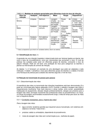 48
TABELA 2. Medidas de assépsia apropriadas para diferentes níveis de risco de infecção
Risco de
infecção
Assépsia Anti-sépticos Mãos Roupa Dispositivos*
1
Mínimo
Limpeza. Nenhum. Lavagem
simples ou
desinfecção
por fricção.
Roupa de
rua.
Limpos ou
desinfectados
a nível baixo
ou intermédio.
2
Médio
Assépsia
.
Anti-sépticos
comuns.
Lavagem
higiénica ou
desinfecção
por fricção.
Protecção
adequada
contra
sangue
e fluidos
biológicos.
Desinfectados
a nível
elevado ou
estéreis.
3
Elevado
Assépsia
cirúrgica.
Anti-sépticos
específicos.
Lavagem
cirúrgica ou
desinfecção
cirúrgica por
fricção.
Roupa
cirúrgica:
bata,
máscara,
barrete e
luvas
esterilizadas.
Desinfectados
a nível
elevado ou
estéreis.
* Todos os dispositivos que entram em cavidades estéreis, devem ser estéreis.
5.1 Estratificação do risco (1)
A aquisição de uma infecção hospitalar é determinada tanto por factores ligados ao doente, tais
como o grau de imunodeficiência, como por intervenções que aumentam o risco. O nível de
práticas nos cuidados pode variar em diferentes grupos de doentes, consoante o risco de
adquirir infecção. Pode ser útil fazer uma avaliação do risco para categorizar os doentes e
planear as intervenções de controlo de infecção.
As tabelas 1 e 2 fornecem um exemplo de uma abordagem que pode ser adaptada a cada
instituição. A tabela 1 estratifica o risco para diferentes grupos de doentes e a tabela 2 fornece
uma hierarquia de práticas para cuidados dos doentes segundo o nível de risco.
5.2 Redução da transmissão de pessoa para pessoa
5.2.1. Descontaminação das mãos
A importância das mãos na transmissão das infecções hospitalares está bem demonstrada (2) e
pode ser minimizada pela higiene adequada (3,4,5). Contudo, a adesão à lavagem das mãos é
frequentemente insuficiente. Este facto deve-se a várias razões, entre outras: acessibilidade
inadequada do equipamento, elevada relação profissional/doente, alergias aos produtos para a
lavagem das mãos, formação insuficiente dos profissionais sobre os procedimentos e os riscos,
um tempo de lavagem recomendado excessivamente longo, e falta de tempo para lavar as mãos
com a frequência devida.
5.2.1.1 Condições necessárias para a “higiene das mãos”
Para a lavagem das mãos:
• água corrente: lavatórios grandes que requeiram pouca manutenção, com sistemas anti-
salpicos e torneiras “mãos-livres”;
• produtos: sabão ou antisséptico, dependendo do procedimento;
• meios de secagem das mãos sem contaminação (p.ex., toalhetes de papel).
 
