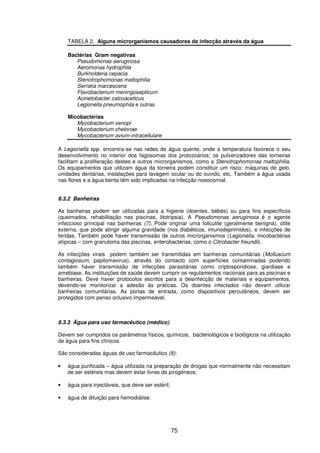 75
TABELA 2. Alguns microrganismos causadores de infecção através da água
Bactérias Gram negativas
Pseudomonas aeruginosa
Aeromonas hydrophila
Burkholderia cepacia
Stenotrophomonas maltophilia
Serratia marcescens
Flavobacterium meningosepticum
Acinetobacter calcoaceticus
Legionella pneumophila e outras
Micobactérias
Mycobacterium xenopi
Mycobacterium chelonae
Mycobacterium avium-intracellulare
A Legionella spp. encontra-se nas redes de água quente, onde a temperatura favorece o seu
desenvolvimento no interior dos fagosomas dos protozoários; os pulverizadores das torneiras
facilitam a proliferação destes e outros microrganismos, como a Stenotrophomonas maltophilia.
Os equipamentos que utilizam água da torneira podem constituir um risco: máquinas de gelo,
unidades dentárias, instalações para lavagem ocular ou do ouvido, etc. Também a água usada
nas flores e a água benta têm sido implicadas na infecção nosocomial.
8.3.2 Banheiras
As banheiras podem ser utilizadas para a higiene (doentes, bébés) ou para fins específicos
(queimados, rehabilitação nas piscinas, litotripsia). A Pseudomonas aeruginosa é o agente
infeccioso principal nas banheiras (7). Pode originar uma foliculite (geralmente benigna), otite
externa, que pode atingir alguma gravidade (nos diabéticos, imunodeprimidos), e infecções de
feridas. Também pode haver transmissão de outros microrganismos (Legionella, micobactérias
atípicas – com granuloma das piscinas, enterobactérias, como o Citrobacter freundii).
As infecções virais podem também ser transmitidas em banheiras comunitárias (Molluscum
contagiosum, papilomavirus), através do contacto com superfícies contaminadas podendo
também haver transmissão de infecções parasitárias como criptosporidiose, giardiase e
amebiase. As instituições de saúde devem cumprir os regulamentos nacionais para as piscinas e
banheiras. Deve haver protocolos escritos para a desinfecção de materiais e equipamentos,
devendo-se monitorizar a adesão às práticas. Os doentes infectados não devem utilizar
banheiras comunitárias. As portas de entrada, como dispositivos percutâneos, devem ser
protegidos com penso oclusivo impermeável.
8.3.3 Água para uso farmacêutico (médico)
Devem ser cumpridos os parâmetros físicos, químicos, bacteriológicos e biológicos na utilização
de água para fins clínicos.
São consideradas águas de uso farmacêutico (8):
• água purificada – água utilizada na preparação de drogas que normalmente não necessitam
de ser estéreis mas devem estar livres de pirogéneos;
• água para injectáveis, que deve ser estéril;
• água de diluição para hemodiálise.
 