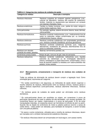80
TABELA 4 Categorias dos resíduos de cuidados de saúde
Categoria do resíduo Descrição e exemplos
Resíduos infecciosos Resíduos suspeitos de conterem agentes patogénicos, p.ex.,
culturas de laboratório; resíduos dos quartos de isolamento;
tecidos, materiais ou equipamento que estiveram em contacto
com doentes infectados; fezes.
Resíduos anatómicos Tecidos ou fluidos humanos, p.ex., partes do corpo; sangue e
outros fluidos orgânicos; fetos.
Corto-perfurantes Por exemplo, agulhas, sistema de soros; bisturis, facas; lâminas;
vidros partidos.
Resíduos farmacêuticos Resíduos contendo medicamentos, p.ex., medicamentos fora do
prazo ou sobrantes; artigos contaminados por, ou contendo,
medicamentos (frascos, caixas).
Resíduos citotóxicos Resíduos contendo substâncias com propriedades genotóxicas
p.ex. resíduos contendo citostáticos; químicos genotóxicos
Resíduos químicos Resíduos contendo substâncias químicas, p.ex., reagentes
laboratoriais; reveladores de películas; desinfectantes fora do
prazo ou sobrantes; solventes.
Resíduos com elevado Baterias; termómetros partidos; etc.
conteúdo de metais pesados
Contentores pressurizados Botijas de gás; cartuxos de gás; latas de aerossóis.
Resíduos radioactivos Resíduos contendo substâncias radioactivas, p.ex., líquidos
sobrantes da radioterapia ou da investigação laboratorial;
vidraria, embalagens ou papel absorvente contaminados; urina e
fezes de doentes tratados ou testados com radionucleótidos não
selados; fontes seladas.
8.5.2 Manuseamento, armazenamento e transporte de resíduos dos cuidados de
saúde
Todas as práticas de eliminação de resíduos devem cumprir a legislação local. Como
orientação geral, recomenda-se o seguinte:
* Por razões económicas e de segurança, as instituições de saúde devem organizar a
recolha selectiva de resíduos, diferenciando entre os resíduos clínicos, resíduos gerais e
alguns resíduos específicos (corto-perfurantes, resíduos altamente infecciosos, resíduos
citóxicos).
* Os resíduos gerais de cuidados de saúde podem ser eliminados como resíduos
domésticos.
* Os corto-perfurantes devem ser recolhidos na origem, em contentores à prova de
perfuração (geralmente de metal ou plástico de alta densidade), com tampas ajustadas. Os
contentores devem ser rígidos, impermeáveis e à prova de perfuração. A fim de evitar
manipulações indevidas, os recipientes devem ser herméticos (i.é difíceis de abrir ou partir).
Quando não se dispõe de contentores de metal ou plástico pode-se recorrer a caixas de
cartão denso – estas podem ser dobradas, para facilidade de transporte, e serem forradas
com uma película plástica.
* Os sacos e outros contentores, utilizados para a recolha de resíduos infecciosos, devem
ser marcados com o símbolo internacional de substância infecciosa.
* Os resíduos infecciosos devem ser armazenados em local seguro, com acesso restrito.
 
