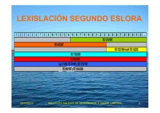 LEXISLACIÓN SEGUNDO ESLORA 
1 2 3 4 5 6 7 8 9 10 11 12 13 14 15 16 17 18 19 20 21 22 23 24 25 26 27 28 29 30 31 32 ". 
RD 1216/1997 
RD 543/2007 
RD 1032/1999 modif. RD 1422/02 
RD 1185/2006 
RD 809/1999 
Ley 31/1995, RD 39/1997 y RD 1215/1997 
RD 486/1997 y RD 1644/2008 
15/10/2012 INSTITUTO GALEGO DE SEGURIDADE E SAÚDE LABORAL 2 
 