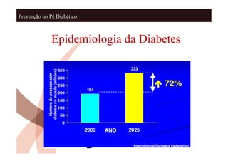 Prevenção no Pé Diabético



              Epidemiologia da Diabetes
 