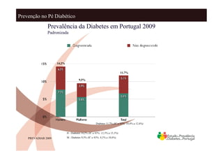 Prevenção no Pé Diabético
               Prevalência da Diabetes em Portugal 2009
               Padronizada




                     14,2%


                                                                            11,7%

                                       9,5%




                                                     Diabetes 11,7% (IC a 95%: 10,8% a 12,6%)


                             H - Diabetes 14,2% (IC a 95%: 12,5% a 15,5%)

    PREVADIAB 2009           M - Diabetes 9,5% (IC a 95%: 8,5% a 10,6%)
 