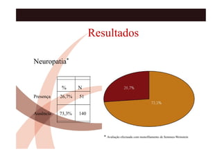 Resultados

Neuropatia*


           %       N
Presença   26,7%   51


Ausência   73,3%   140



                            * Avaliação efectuada com monofilamento de Semmes-Weinstein
 