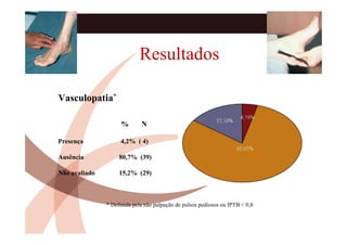 Resultados

Vasculopatia*

                     %       N

Presença             4,2% ( 4)

Ausência            80,7% (39)

Não avaliado        15,2% (29)



               * Definida pela não palpação de pulsos pediosos ou IPTB < 0,8
 