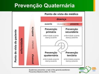 Quaternary prevention: a task of the general practitioner.
Preventive Medicine 2000; 31:153-8.
Prevenção Quaternária
 