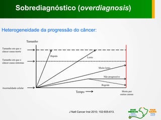 Heterogeneidade da progressão do câncer:
J Natl Cancer Inst 2010; 102:605-613.
Tamanho
Anormalidade celular
Tamanho em que o
câncer causa sintomas
Tamanho em que o
câncer causa morte
Tempo Morte por
outras causas
Rápido
Lento
Muito lento
Não progressivo
Regride
Sobrediagnóstico (overdiagnosis)
 