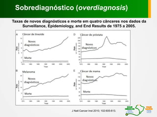 Taxas de novos diagnósticos e morte em quatro cânceres nos dados da
Surveillance, Epidemiology, and End Results de 1975 a 2005.
J Natl Cancer Inst 2010; 102:605-613.
Sobrediagnóstico (overdiagnosis)
 