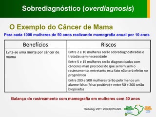 O Exemplo do Câncer de Mama
Radiology 2011; 260(3):616-620.
Benefícios Riscos
Evita-se uma morte por câncer de
mama
Entre 2 e 10 mulheres serão sobrediagnosticadas e
tratadas sem necessidade
Entre 5 e 15 mulheres serão diagnosticadas com
cânceres mais precoces do que seriam sem o
rastreamento, entretanto esta fato não terá efeito no
prognóstico
Entre 200 e 500 mulheres terão pelo menos um
alarme falso (falso-positivo) e entre 50 e 200 serão
biopsiadas
Balanço do rastreamento com mamografia em mulheres com 50 anos
Para cada 1000 mulheres de 50 anos realizando mamografia anual por 10 anos
Sobrediagnóstico (overdiagnosis)
 