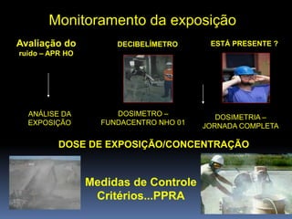 Avaliação do
ruido – APR HO
ANÁLISE DA
EXPOSIÇÃO
ESTÁ PRESENTE ?
DOSIMETRIA –
JORNADA COMPLETA
DOSE DE EXPOSIÇÃO/CONCENTRAÇÃO
Monitoramento da exposição
DECIBELÍMETRO
DOSIMETRO –
FUNDACENTRO NHO 01
Medidas de Controle
Critérios...PPRA
 