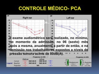 CONTROLE MÉDICO- PCA
1-Testes audiométricos..
0 exame audiométrico será realizado, no mínimo,
no momento da admissão, no 06 (sexto) mês
após a mesma, anualmente a partir de então, e na
demissão nos trabalhadores expostos a níveis de
pressão sonora acima de 80dB(A).
 