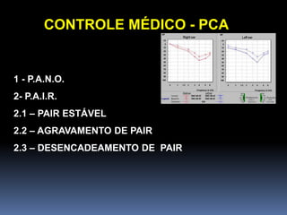 CONTROLE MÉDICO - PCA
1 - P.A.N.O.
2- P.A.I.R.
2.1 – PAIR ESTÁVEL
2.2 – AGRAVAMENTO DE PAIR
2.3 – DESENCADEAMENTO DE PAIR
 