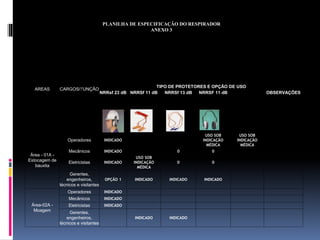 PLANILHA DE ESPECIFICAÇÃO DO RESPIRADOR
ANEXO 3
AREAS CARGOS/FUNÇÃO
TIPO DE PROTETORES E OPÇÃO DE USO
NRRsf 23 dB NRRSf 11 dB NRRSf 13 dB NRRSF 11 dB OBSERVAÇÕES
Área - 01A -
Estocagem de
bauxita
Operadores INDICADO
USO SOB
INDICAÇÃO
MÉDICA
USO SOB
INDICAÇÃO
MÉDICA
Mecânicos INDICADO 0 0
Eletricistas INDICADO
USO SOB
INDICAÇÃO
MÉDICA
0 0
Gerentes,
engenheiros,
técnicos e visitantes
OPÇÃO 1 INDICADO INDICADO INDICADO
Área-02A -
Moagem
Operadores INDICADO
Mecânicos INDICADO
Eletricistas INDICADO
Gerentes,
engenheiros,
técnicos e visitantes
INDICADO INDICADO
P
r
o
t
e
t
o
r
A
u
d
i
t
i
v
o
d
e
s
i
l
i
c
o
n
e
1
2
5
0
 