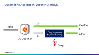 Confidential │ ©2019 VMware, Inc. 14
Automating Application Security using ML
FastPas
s
Deep Inspection
Negative Security
Deny
Allow
Traffic
ML Classifier
 