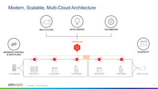 Confidential │ ©2019 VMware, Inc. 9
BARE METAL VIRTUALIZED CONTAINERSON PREMISES PUBLIC CLOUDVIRTUALIZED CONTAINERS
Modern, Scalable, Multi-Cloud Architecture
CONTROLLER
SERVICE
ENGINE
SEPARATE CONTROL
& DATA PLANE
ELASTICITY
INTELLIGENCE AUTOMATIONMULTI-CLOUD
 