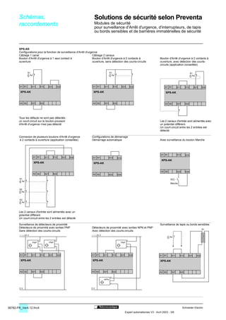 Schémas,                                                          Solutions de sécurité selon Preventa                                                                       1




       raccordements                                                     Modules de sécurité
                                                                         pour surveillance d'Arrêt d'urgence, d'interrupteurs, de tapis
                                                                         ou bords sensibles et de barrières immatérielles de sécurité



       XPS-AK
       Configurations pour la fonction de surveillance d'Arrêt d'urgence
       Câblage 1 canal                                               Câblage 2 canaux
       Bouton d'Arrêt d'urgence à 1 seul contact à                   Bouton d'Arrêt d'urgence à 2 contacts à                             Bouton d'Arrêt d'urgence à 2 contacts à
       ouverture                                                     ouverture, sans détection des courts-circuits                       ouverture, avec détection des courts-
                                                                                                                                         circuits (application conseillée).

                S1                                                                      S1                                                                             S1




        A1 B1        S11       S12     S31            S32               A1 B1     S11         S12         S31       S32                      A1 B1      S11      S12        S31     S32

        XPS-AK                                                           XPS-AK                                                              XPS-AK


        A2 B2        S21       S22                                      A2 B2     S21         S22                                            A2 B2      S21      S22




       Tous les défauts ne sont pas détectés :
       un court-circuit sur le bouton-poussoir                                                                                           Les 2 canaux d'entrée sont alimentés avec
       d'Arrêt d'urgence n'est pas détecté                                                                                               un potentiel différent.
                                                                                                                                         Un court-circuit entre les 2 entrées est
                                                                                                                                         détecté.

       Connexion de plusieurs boutons d'Arrêt d'urgence                 Configurations de démarrage
       à 2 contacts à ouverture (application conseillée).               Démarrage automatique                                            Avec surveillance du bouton Marche




                                                                                                                                          A1 B1         S13      S14
                      A1 B1          S11         S12        S31   S32   A1 B1           S13         S14
                                                                                                                                          XPS-AK
                      XPS-AK                                             XPS-AK

                                                                                                                                          A2 B2         S33      S34
                      A2 B2          S21         S22                    A2 B2           S33         S34
       S1                                                                                                                                         S2
                                                                                                                                                  Marche

       S2



       S3




       Les 2 canaux d'entrée sont alimentés avec un
       potentiel différent.
       Un court-circuit entre les 2 entrées est détecté.

       Surveillance de détecteurs de proximité                                                                                           Surveillance de tapis ou bords sensibles
       Détecteurs de proximité avec sorties PNP                         Détecteurs de proximité avec sorties NPN et PNP
                                                                                                                                                                                    S1
       Sans détection des courts-circuits                               Avec détection des courts-circuits


                           +                      +                                                             +
                     PNP                   PNP                                                        PNP
                           –                      –                                                             –



        A1 B1        S11       S12         S31        S32               A1 B1    S11         S12      S31           S32                  A1 B1    S11      S12     S31        S32

        XPS-AK                                                          XPS-AK                                                           XPS-AK


        A2 B2        S21       S22                                      A2 B2    S21         S22                                         A2 B2    S21      S22

                                                                                         +
                                                                                  NPN
                                                                                         –

       0V                                                               0V




38782-FR_Ver4.12.fm/4                                                                                                                                         Schneider Electric
                                                                                                            Expert automatismes V3 - Avril 2003 - 3/6
 