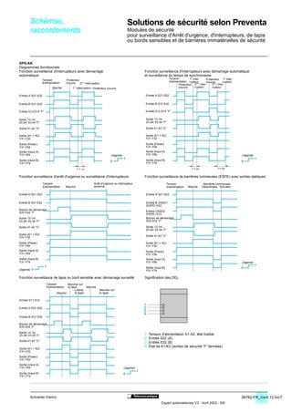 Schémas,                                                                           Solutions de sécurité selon Preventa                                                               1




         raccordements                                                                      Modules de sécurité
                                                                                            pour surveillance d'Arrêt d'urgence, d'interrupteurs, de tapis
                                                                                            ou bords sensibles et de barrières immatérielles de sécurité



XPS-AK
Diagrammes fonctionnels
Fonction surveillance d'interrupteurs avec démarrage                                                   Fonction surveillance d'interrupteurs avec démarrage automatique
automatique                                                                                            et surveillance du temps de synchronisme
                   Tension                                                                                                  Tension        1er inter-    Protecteur 1er inter-
                                          Protecteur
                   d'alimentation         s'ouvre                                                                           d'alimentation rupteur       s'ouvre e     rupteur
                                                     2èm e interrupteur                                                                           èm e
                                                                                                                                   Protecteur 2 inter-        2èm inter-
                             Marche            1er interrupteur Protecteur s'ouvre                                                 s'ouvre       rupteur      rupteur

Entrée A S21-S22                                                                                       Entrée A S21-S22


Entrée B S31-S32                                                                                       Entrée B S31-S32

Entrée S13-S14 “F”                                                                                     Entrée S13-S14 “F”

Sortie 13-14/                                                                                          Sortie 13-14/
23-24/ 33-34 “F”                                                                                       23-24/ 33-34 “F”

Sortie 41-42 “O”                                                                                       Sortie 41-42 “O”

Sortie (K1 + K2)                                                                                       Sortie (K1 + K2)
Y31-Y32                                                                                                Y31-Y32

Sortie (Power)                                                                                         Sortie (Power)
Y31-Y54                                                                                                Y31-Y54
Sortie (Input A)                                                                                       Sortie (Input A)
Y31-Y64                                                                       Légende                  Y31-Y64                                                                   Légende
                                                                                        1                                                                                                  1
Sortie (Input B)                                                              0                        Sortie (Input B)                                                          0
Y31-Y74                                                                                                Y31-Y74

                                                   t=                                                                                         t = 2s              t = 4s

Fonction surveillance d'arrêt d'urgence ou surveillance d'interrupteurs                                Fonction surveillance de barrières lumineuses (ESPE) avec sorties statiques
                   Tension                                       Arrêt d'urgence ou interrupteur                          Tension                       Barrières lumineuses
                   d'alimentation         Marche                 actionné                                                 d'alimentation   Marche      Désactivées Activées

Entrée A S21-S22                                                                                           Entrée A S21-S22

Entrée B S31-S32                                                                                           Entrée B OSSD1
                                                                                                           (ESPE) S32
Bouton de démarrage
S33-S34 “F”                                                                                                Entrée OSSD2
                                                                                                           (ESPE) S12
Sortie 13-14/                                                                                              Bouton de démarrage
23-24/ 33-34 “F”                                                                                           S33-S34 “F”

Sortie 41-42 “O”                                                                                       Sortie 13-14/
                                                                                                       23-24/ 33-34 “F”
Sortie (K1 + K2)                                                                                       Sortie 41-42 “O”
Y31-Y32

Sortie (Power)                                                                                         Sortie (K1 + K2)
Y31-Y54                                                                                                Y31-Y32
Sortie (Input A)                                                                                       Sortie (Power)
Y31-Y64                                                                                                Y31-Y54
Sortie (Input B)                                                                                       Sortie (Input A)
Y31-Y74                                                                                                Y31-Y64                                                                   Légende
                                                                                                                                                                                           1
                     1                                                                                 Sortie (Input B)                                                          0
Légende 0                                                                                              Y31-Y74

Fonction surveillance de tapis ou bord sensible avec démarrage surveillé                               Signification des DEL
                         Tension        Marcher sur
                         d'alimentation le tapis       Marche
                                              Libérer                 Marcher sur
                                 Marche       le tapis                le tapis

Entrée S11-S12
                                                                                                       1
Entrée A S21-S22                                                                                       2
                                                                                                       3
                                                                                                       4
Entrée B S31-S32

Bouton de démarrage
S33-S34 “F”
Sortie 13-14/
23-24/ 33-34 “F”                                                                                       1    Tension d'alimentation A1-A2, état fusible
                                                                                                       2    Entrée S22 (A)
Sortie 41-42 “O”
                                                                                                       3    Entrée S32 (B)
                                                                                                       4    Etat de K1/K2 (sorties de sécurité “F” fermées)
Sortie (K1 + K2)
Y31-Y32
Sortie (Power)
Y31-Y54
Sortie (Input A)
Y31-Y64                                                                                 Légende
                                                                                                   1
Sortie (Input B)                                                                        0
Y31-Y74




         Schneider Electric                                                                                                                                                      38782-FR_Ver4.12.fm/7
                                                                                                                     Expert automatismes V3 - Avril 2003 - 6/6
 