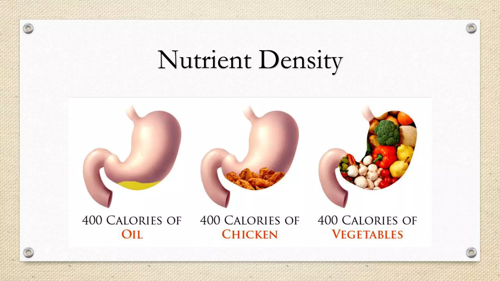 Nutrient Density
 