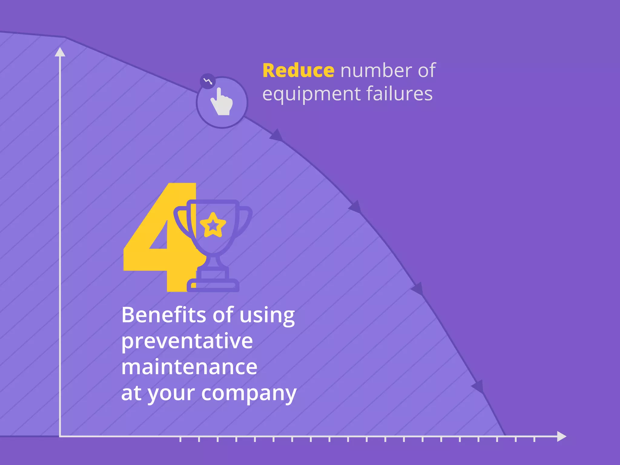Beneﬁts of using
preventative
maintenance
at your company
Reduce number of
equipment failures
 