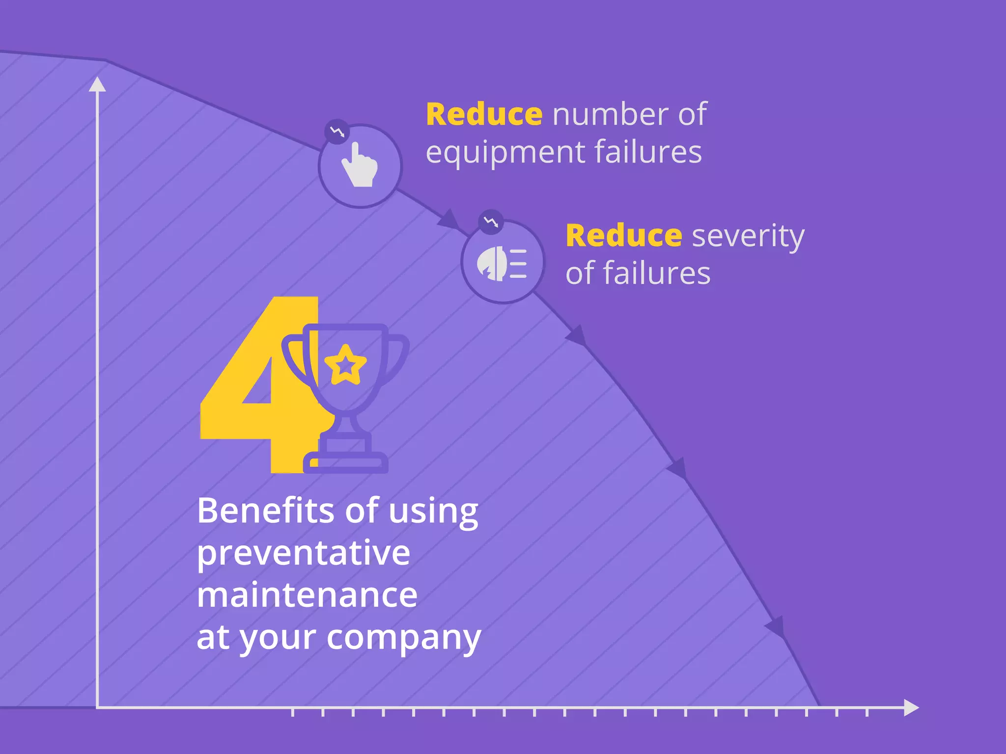 Beneﬁts of using
preventative
maintenance
at your company
Reduce number of
equipment failures
Reduce severity
of failures
 