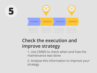 Check the execution and
improve strategy
1. Use CMMS to check when and how the
maintenance was done
2. Analyse this information to improve your
strategy
 