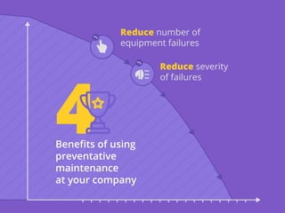 Beneﬁts of using
preventative
maintenance
at your company
Reduce number of
equipment failures
Reduce severity
of failures
 