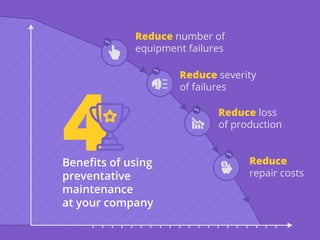 Beneﬁts of using
preventative
maintenance
at your company
Reduce number of
equipment failures
Reduce severity
of failures
Reduce loss
of production
Reduce
repair costs
 