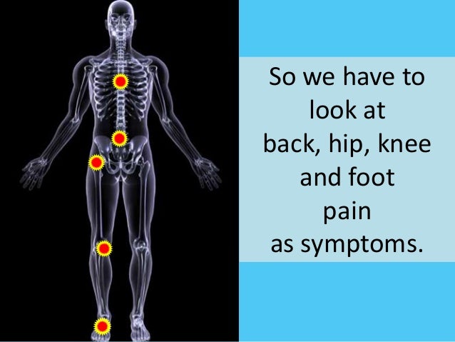 Guide to Back, Hip, Knee and Foot Pain