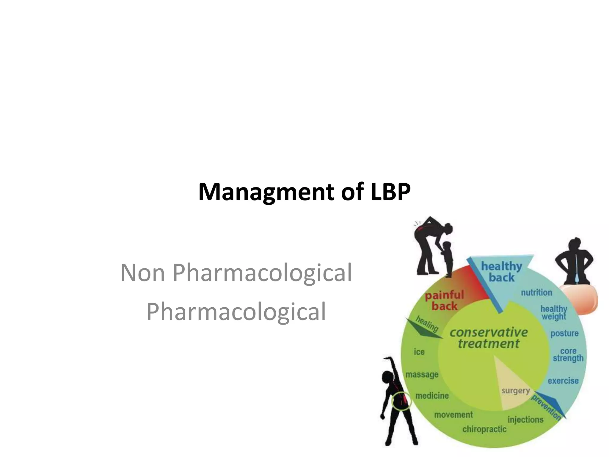 Managment of LBP
Non Pharmacological
Pharmacological
 
