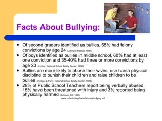 Facts About Bullying: Of second graders identified as bullies, 65% had felony convictions by age 24   (Johnson Institute 1996) Of boys identified as bullies in middle school, 60% had at least one conviction and 35-40% had three or more convictions by age 23   (Limber, National School Safety Center, 1996) Bullies are more likely to abuse their wives, use harsh physical discipline to punish their children and raise children to be bullies   (Hodges & Perry, National School Safety Center, 1996) 28% of Public School Teachers report being verbally abused, 15% have been threatened with injury and 3% reported being physically harmed . (Johnson, LD, 1993) www.unf.edu/dept/fie/sdfs/notes/bullying.pdf 