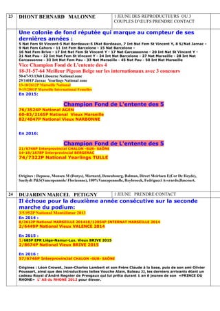 23 DHONT BERNARD MALONNE 1 JEUNE DES REPRODUCTEURS OU 3
COUPLES D’ŒUFS PRENDRE CONTACT
Une colonie de fond réputée qui marque au compteur de ses
dernières années :
5 Nat Fem St Vincent-5 Nat Bordeaux-5 INat Bordeaux, 7 Int Nat Fem St Vincent Y, 8 S/Nat Jarnac -
9 Nat Fem Cahors - 11 Int Fem Barcelone - 15 Nat Barcelone -
16 Nat Fem Brive - 17 Int Nat Fem St Vincent Y - 17 Nat Carcassonne - 20 Int Nat St Vincent Y -
21 Nat Pau - 22 Int Nat Fem St Vincent Y - 24 Int Nat Barcelone - 27 Nat Marseille - 28 Int Nat
Carcassonne - 33 Int Nat Fem Pau - 33 Nat Marseille - 45 Nat Pau - 50 Int Nat Marseille
Vice Champion Fond de L'entente des 4
18-31-57-64 Meilleur Pigeon Belge sur les internationaux avec 3 concours
50-67-93/1368 Libourne National zone
29/1401P Jarnac Yearlings National zone
13-18/2612P Marseille National
9-15/2801P Marseille International Femelles
En 2015:
Champion Fond de L'entente des 5
76/3524P National AGEN
60-83/2165P National Vieux Marseille
82/4047P National Vieux NARBONNE
En 2016:
Champion Fond de L'entente des 5
21/6746P Interprovincial CHALON -SUR- SAÔNE
14-18/1678P Interprovincial BERGERAC
74/7322P National Yearlings TULLE
Origines : Depasse, Monseu M (Denys), Mornard, Deneubourg, Balman, Direct Meirlaen E(Cor De Heyde),
Saetiydt P&S(Vancopennole/ Florizonne), 100%Vancopennolle, Reybroeck, Fedrigucci Averardo,Bascourt.
24 DUJARDIN MARCEL PETIGNY 1 JEUNE PRENDRE CONTACT
Il échoue pour la deuxième année consécutive sur la seconde
marche du podium:
3/5.952P National Montélimar 2013
En 2014 :
8/2612P National MARSEILLE 201418/12054P INTERNAT MARSEILLE 2014
2/6449P National Vieux VALENCE 2014
En 2015 :
1/685P EPR Liège-Namur-Lux. Vieux BRIVE 2015
2/8674P National Vieux BRIVE 2015
En 2016 :
57/6746P Interprovincial CHALON -SUR- SAÔNE
Origines : Léon Crowet, Jean-Charles Lambert et son Frère Claude à la base, puis de son ami Olivier
Poussart, ainsi que des introductions telles Vouche Alain, Baleau JJ, les derniers arrivants étant un
cadeau Royal d’André Regnier de Presgaux qui lui prêta durant 1 an 6 jeunes de son «PRINCE DU
RHONE» L' AS du RHONE 2012 pour élever.
 