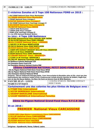 25 FAMILLE 3 D GHLIN 1 COUPLE D’OEUFS PRENDRE CONTACT
2 victoires Zonales et 5 Tops 100 Nationaux FOND en 2015 :
1-64/1996P National Zone Vieux Montauban
11/3990P National Vieux Montauban
1/2946P National Zone Limoges I
3/6272P National Vieux Limoges I
3-26/3568P National Zone Yearlings Limoges II
6-84/8303P National Vieux Limoges II
79/8674P National Vieux BRIVE
1/1061P CFW Montauban
1/1694P CFW Vieux Limoges
1/948P CFW Yearlings Limoges II
3 x 1er EPR Hainaut/Brabant Wallon
En 2016 : 4 Tops 100 Nationaux
88/6746P Interprovincial Vieux CHALON -SUR- SAÔNE
19-36/6279P National Vieux ZONE LIMOGES
28-61/13493P National Vieux LIMOGES
1/1812P C.F.W Vieux MONTLUCON
23/2611P National Vieux ZONE MONTLUCON
58/9452P National Vieux MONTLUCON
1/1689P EPR HAINAUT-BRABANT WALLON Vieux ARGENTON
1/2817 C.F.W Vieux ARGENTON
3/3629P National Vieux ZONE ARGENTON
4/13629P National Vieux ARGENTON
1/1235P C.F.W Yearlings ARGENTON 2
91/3617P National Yearlings ZONE ARGENTON 2
3e Meilleure Colonie Nationale LCB
4e Champion Demi-Fond LCB
5e Champion Général Hainaut-Centre/BW
10ième CHAMPION NATIONAL PETIT DEMI-FOND R.F.C.B
19e As Pigeon National Petit Demi-Fond Vieux RFCB
20e As Pigeon National Petit Demi-Fond Vieux RFCB
24e Champion Général National RFCB
Origines : Marcel Aelbrecht,Georges Bolle, Yvan Vanvuchelen & Boutefeu père et fils, ainsi que des
descendants des meilleurs sujets d'Erik Limbourg par achats directs (jeunes de Gilbert, Eagle Eye,
etc) et des De Rauw-Sablon, via Marc De Cock ou encore Ivan & Willy Baetens.
26 FAUCHE JEAN – LOUIS
WARET-L’EVEQUE
1 COUPLE D’OEUFS PRENDRE CONTACT
DEBUT MARS
Certainement une des colonies les plus titrées de Belgique avec :
1/7760P PAU International
1/4373P BORDEAUX International
1/20204P BARCELONE International
1/1416P MARSEILLE International Femelles
2ième As-Pigeon National Grand-Fond Vieux R.F.C.B 2012
Et en 2016 :
PREMIER National Vieux CARCASSONE
1/555P EPR Liège-Namur-Luxembourg Vieux CARCASSONE
1/4113P National Vieux CARCASSONE
4/10836P International Vieux CARCASSONE
92/6236P National Vieux VALENCE
93/4191P National Vieux PERPIGNAN
Origines : Gyselbrecht, Deroo, Collard, Lesire.
 