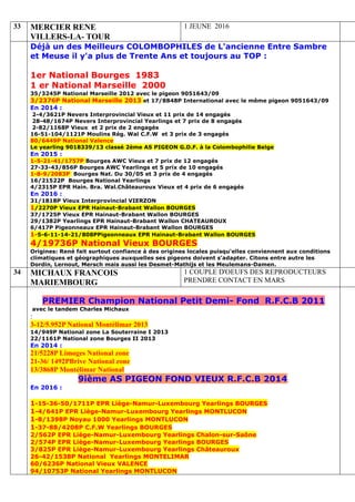 33 MERCIER RENE
VILLERS-LA- TOUR
1 JEUNE 2016
Déjà un des Meilleurs COLOMBOPHILES de L'ancienne Entre Sambre
et Meuse il y'a plus de Trente Ans et toujours au TOP :
1er National Bourges 1983
1 er National Marseille 2000
35/3245P National Marseille 2012 avec le pigeon 9051643/09
3/2376P National Marseille 2013 et 17/8848P International avec le même pigeon 9051643/09
En 2014 :
2-4/3621P Nevers Interprovincial Vieux et 11 prix de 14 engagés
28-48/1674P Nevers Interprovincial Yearlings et 7 prix de 8 engagés
2-82/1168P Vieux et 2 prix de 2 engagés
16-51-104/1121P Moulins Rég. Wal C.F.W et 3 prix de 3 engagés
80/6449P National Valence
Le yearling 9018339/13 classé 2ème AS PIGEON G.D.F. à la Colombophilie Belge
En 2015 :
1-5-21-41/1757P Bourges AWC Vieux et 7 prix de 12 engagés
27-33-43/856P Bourges AWC Yearlings et 5 prix de 10 engagés
1-8-9/2083P Bourges Nat. Du 30/05 et 3 prix de 4 engagés
16/21522P Bourges National Yearlings
4/2315P EPR Hain. Bra. Wal.Châteauroux Vieux et 4 prix de 6 engagés
En 2016 :
31/1818P Vieux Interprovincial VIERZON
1/2270P Vieux EPR Hainaut-Brabant Wallon BOURGES
37/1725P Vieux EPR Hainaut-Brabant Wallon BOURGES
29/1382P Yearlings EPR Hainaut-Brabant Wallon CHATEAUROUX
6/417P Pigeonneaux EPR Hainaut-Brabant Wallon BOURGES
1-5-6-11-14-21/808PPigeonneaux EPR Hainaut-Brabant Wallon BOURGES
4/19736P National Vieux BOURGES
Origines: René fait surtout confiance à des origines locales puisqu'elles conviennent aux conditions
climatiques et géographiques auxquelles ses pigeons doivent s'adapter. Citons entre autre les
Dordin, Lernout, Mersch mais aussi les Desmet-Mathijs et les Meulemans-Damen.
34 MICHAUX FRANCOIS
MARIEMBOURG
1 COUPLE D'OEUFS DES REPRODUCTEURS
PRENDRE CONTACT EN MARS
PREMIER Champion National Petit Demi- Fond R.F.C.B 2011
avec le tandem Charles Michaux
:
3-12/5.952P National Montélimar 2013
14/949P National zone La Souterraine I 2013
22/1161P National zone Bourges II 2013
En 2014 :
21/5228P Limoges National zone
21-36/ 1492PBrive National zone
13/3868P Montélimar National
9ième AS PIGEON FOND VIEUX R.F.C.B 2014.
En 2016 :
1-15-36-50/1711P EPR Liège-Namur-Luxembourg Yearlings BOURGES
1-4/641P EPR Liège-Namur-Luxembourg Yearlings MONTLUCON
1-8/1398P Noyau 1000 Yearlings MONTLUCON
1-37-88/4208P C.F.W Yearlings BOURGES
2/562P EPR Liège-Namur-Luxembourg Yearlings Chalon-sur-Saône
2/574P EPR Liège-Namur-Luxembourg Yearlings BOURGES
3/825P EPR Liège-Namur-Luxembourg Yearlings Châteauroux
26-42/1538P National Yearlings MONTELIMAR
60/6236P National Vieux VALENCE
94/10753P National Yearlings MONTLUCON
 