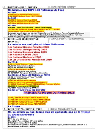 3 BAUCHE ANDRE BOTHEY 1 JEUNE PRENDRE CONTACT
Un habitué des TOPS 100 Nationaux de Fond
En 2014 :
41-95/ 6449P National Vieux VALENCE
8-21/3868P National Vieux MONTELIMAR
En 2015 :
26/9024P National Yearlings BRIVE
41/3624P National Vieux MONTELIMAR
94/2165P National Vieux MARSEILLE
En 2016 :
6/6746P Interprovincial Vieux CHALON -SUR- SAÔNE
18/7693P National Vieux BARCELONE et 3ième
wallon
24-63/1678P Interprovincial Vieux Bergerac
Origines : colonie basée sur les Jean Delstanche pour 70 %,(Nouwen Paesen,Florizoone,Ballmann,
N Decoster...)Marcel Albrecht via Armand Bovaert ,Alain Thonon(G.Vandenabeele,Deno-Herbots),
Hanlet-Dekeyzer, Bergiers-Bauthière par échanges (Ballmann,Hawinkel,Depasse).
4 BOURLARD RENE-ETIENNE
HARVENG
1 COUPLE D’OEUFS TEL DEBUT MARS
La colonie aux multiples victoires Nationales
1er National Orange-femelles 2005
1er national Limoges Derby 2005
1er National Limoges Vieux 2005
1er National Cahors 2006
1er National Narbonne 2008
1er (et 2°) National Montélimar 2010
En 2014:
2-16-29/3868P National Vieux Montélimar
78/7140P National Vieux Cahors
69/3928P National Vieux Agen
7/2612P National Vieux Marseille
16/12054P Marseille International
67-81/3876P Perpignan International Femelles
En 2015: 10 Tops 100 Nationaux FOND
40-62-69/6542P National Vieux VALENCE
42/1980P National PAU
11/6576P National Vieux CAHORS
12-31-92-100/2165P National Vieux MARSEILLE
5/5254P National Vieux PERPIGNAN et Premier Wallon
28/15954P International PERPIGNAN
47/4559P National Yearlings JARNAC
En 2016: Toujours au top du FOND
PREMIER As Pigeon Du Rhône 2016
5-81/2166P National Vieux MARSEILLE
11/9620P International Vieux MARSEILLE
30/4000P National Vieux MONTELIMAR
36/4191P National Vieux PERPIGNAN
La Classe !
5 BOURQUIN MAURICE LUTTRE 1 JEUNE PRENDRE CONTACT
Un Colombier au top depuis plus de cinquante ans de la vitesse
au Grand Demi-Fond
En 2016:
50% de prix à 2 jours
Champion Pigeonneaux à Pont-à-celles
L’As Pigeonneau à Pont-à-celles
Origines : Une majorité de Noé Decoster ainsi que des Verbruggen ,Vandenheede de ZINGEM et la
vieille souche de Maurice Casaert.
 