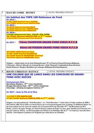 3 BAUCHE ANDRE BOTHEY 1 JEUNE PRENDRE CONTACT
Un habitué des TOPS 100 Nationaux de Fond
En 2014 :
41-95/ 6449P National Vieux VALENCE
8-21/3868P National Vieux MONTELIMAR
En 2015 :
26/9024P National Yearlings BRIVE
41/3624P National Vieux MONTELIMAR
94/2165P National Vieux MARSEILLE
En 2016 :
6/6746P Interprovincial Vieux CHALON -SUR- SAÔNE
18/7693P National BARCELONE et 3ième
wallon
24-63/1678P Interprovincial Vieux Bergerac
En 2017 : 7ième CHAMPION GRAND FOND VIEUX R.F.C.B
9ième AS PIGEON GRAND FOND VIEUX R.F.C.B
39/4405P AGEN National Vieux
41-86/1764P National MARSEILLE
43/3424P National NARBONNE Yearlings
70/4272P National NARBONNE Vieux
Origines : colonie basée sur les Jean Delstanche pour 70 %,(Nouwen Paesen,Florizoone,Ballmann,
N Decoster...)Marcel Albrecht via Armand Bovaert ,Alain Thonon(G.Vandenabeele,Deno-Herbots),
Hanlet-Dekeyzer, Bergiers-Bauthière par échanges (Ballmann,Hawinkel,Depasse).
4 BOUHY CHRISTIAN BATTICE 1 JEUNE PRENDRE CONTACT
UNE COLONIE QUI SE LANCE DANS LES CONCOURS DE GRAND-
FOND AVEC SUCCES
Championnats 2016. :
Barcelona Masters : 9ème
(111 membres)
Bruges Barcelona Club : 45ème
(1012 membres)
Ind.Liège : (Champ.Cureghem Centre) 2èm
En 2017 : Avec le Fils et le Père
1-2/235 P EPR BARCELONE
27-69/7944P National BARCELONE et 3ième
wallon
Origines :Les descendants du ‘’Petit Barcelone’’. Le ‘’Petit Barcelone’’ s’était classé à l’étape catalane de 2008 à
2012 dont le 108è Nat.en 2010. Les Streel Ed.et F.de Vreren parmi lesquels seize yearlings, les Ballmann Dieter via
des bons achetés lors de ventes de sociétés, des F.Franssen (frère du Marseille, 45ème
Nat.Barcelone) un 50%
Bouhy, un frère du super Orange, un Nouwen-Paesen (cadeau de Roger Levaux), deux femelles de P.Cherain (Vir-
ton) par achat au Télévie, un Dereux(origine Jos.Thoné) et un Dodeigne (fils du 2ème
As Fond yls). Nouvelle intro-
duction : trois Depasse-Lardenoye de Wagnelée par achat direct au colombier.
 