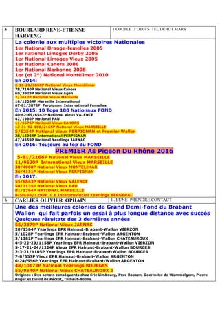 5 BOURLARD RENE-ETIENNE
HARVENG
1 COUPLE D’OEUFS TEL DEBUT MARS
La colonie aux multiples victoires Nationales
1er National Orange-femelles 2005
1er national Limoges Derby 2005
1er National Limoges Vieux 2005
1er National Cahors 2006
1er National Narbonne 2008
1er (et 2°) National Montélimar 2010
En 2014:
2-16-29/3868P National Vieux Montélimar
78/7140P National Vieux Cahors
69/3928P National Vieux Agen
7/2612P National Vieux Marseille
16/12054P Marseille International
67-81/3876P Perpignan International Femelles
En 2015: 10 Tops 100 Nationaux FOND
40-62-69/6542P National Vieux VALENCE
42/1980P National PAU
11/6576P National Vieux CAHORS
12-31-92-100/2165P National Vieux MARSEILLE
5/5254P National Vieux PERPIGNAN et Premier Wallon
28/15954P International PERPIGNAN
47/4559P National Yearlings JARNAC
En 2016: Toujours au top du FOND
PREMIER As Pigeon Du Rhône 2016
5-81/2166P National Vieux MARSEILLE
11/9620P International Vieux MARSEILLE
30/4000P National Vieux MONTELIMAR
36/4191P National Vieux PERPIGNAN
En 2017:
55/6843P National Vieux VALENCE
58/2135P National Vieux PAU
81/1764P NATIONAL MARSEILLE
8-50-56/1299P C E Interprovincial Yearlings BERGERAC
6 CARLIER OLIVIER OPHAIN 1 JEUNE PRENDRE CONTACT
Une des meilleures colonies de Grand Demi-Fond du Brabant
Wallon qui fait parfois un essai à plus longue distance avec succès
Quelques résultats des 3 dernières années
56/3879P National Vieux JARNAC
20/1364P Yearlings EPR Hainaut-Brabant-Wallon VIERZON
5/1028P Yearlings EPR Hainaut-Brabant-Wallon ARGENTON
3/1382P Yearlings EPR Hainaut-Brabant-Wallon CHATEAUROUX
4-5-22-29/1158P Yearlings EPR Hainaut-Brabant-Wallon VIERZON
5-17-21-24/1224P Vieux EPR Hainaut-Brabant-Wallon BOURGES
2-3-21/1105P Yearlings EPR Hainaut-Brabant-Wallon BOURGES
7-8/557P Vieux EPR Hainaut-Brabant-Wallon ARGENTON
6-24/556P Yearlings EPR Hainaut-Brabant-Wallon ARGENTON
48/10173P National Yearlings BOURGES
55/9540P National Vieux CHATEAUROUX 2
Origines : Des achats conséquents chez Eric Limbourg, Pros Roosen, Geerinckx de Wommelgem, Pierre
Roger et David de Pécrot, Thibaut-Boons.
 