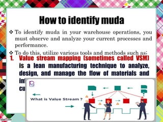 Muda Process preventing and eliminating muda in lean manufacturing.pptx