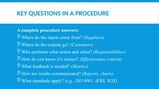 KEY QUESTIONS IN A PROCEDURE
A complete procedure answers:
 Where do the inputs come from? (Suppliers)
 Where do the outputs go? (Customers)
 Who performs what action and when? (Responsibilities)
 How do you know it’s correct? (Effectiveness criteria)
 What feedback is needed? (Metrics)
 How are results communicated? (Reports, charts)
 What standards apply? (e.g., ISO 9001, IFRS, SOX)
 