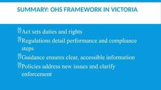 SUMMARY: OHS FRAMEWORK IN VICTORIA
Act sets duties and rights
Regulations detail performance and compliance
steps
Guidance ensures clear, accessible information
Policies address new issues and clarify
enforcement
 