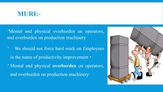 MURI:-
Mental and physical overburden on operators,
and overburden on production machinery
 We should not force hard work on Employees
in the name of productivity improvement •
 Mental and physical overburden on operators,
and overburden on production machinery
 