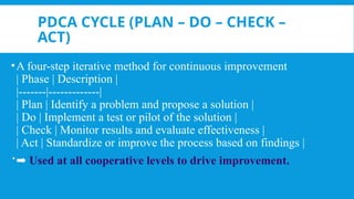 PDCA CYCLE (PLAN – DO – CHECK –
ACT)
•A four-step iterative method for continuous improvement
| Phase | Description |
|-------|-------------|
| Plan | Identify a problem and propose a solution |
| Do | Implement a test or pilot of the solution |
| Check | Monitor results and evaluate effectiveness |
| Act | Standardize or improve the process based on findings |
➡ Used at all cooperative levels to drive improvement.
 
