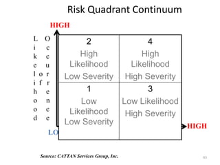 Preventing and Managing Supply Chain Disruptions | PPTX