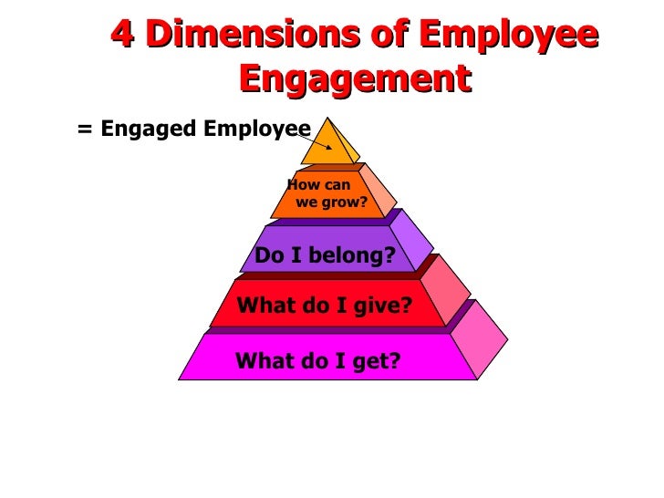 Preventing Burnout in Call Center Agents Plus 9 Ways to ...