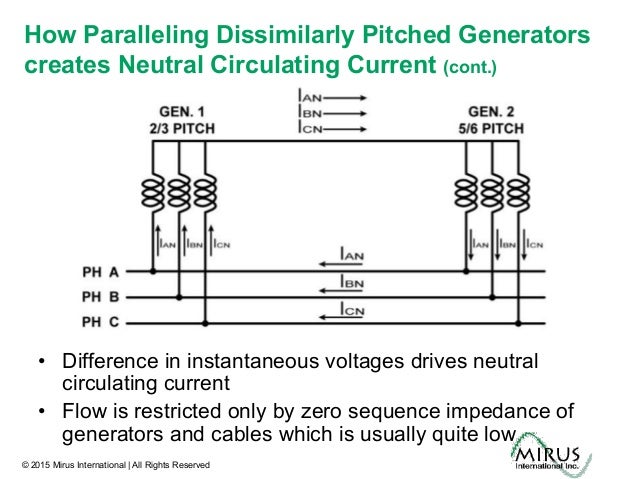 Image Result For Zero Sequence Impedance Of Transformer Image Result For Zero Sequence Impedance Of Transformer