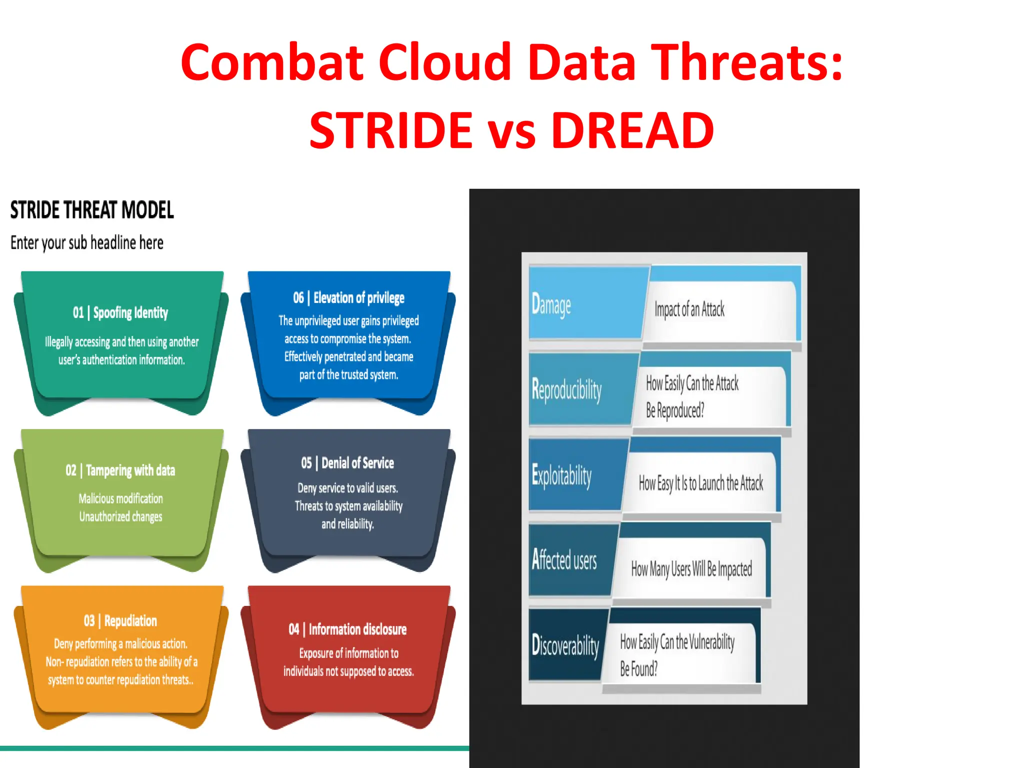 Combat Cloud Data Threats:
STRIDE vs DREAD
 