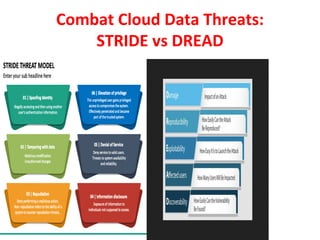 Combat Cloud Data Threats:
STRIDE vs DREAD
 