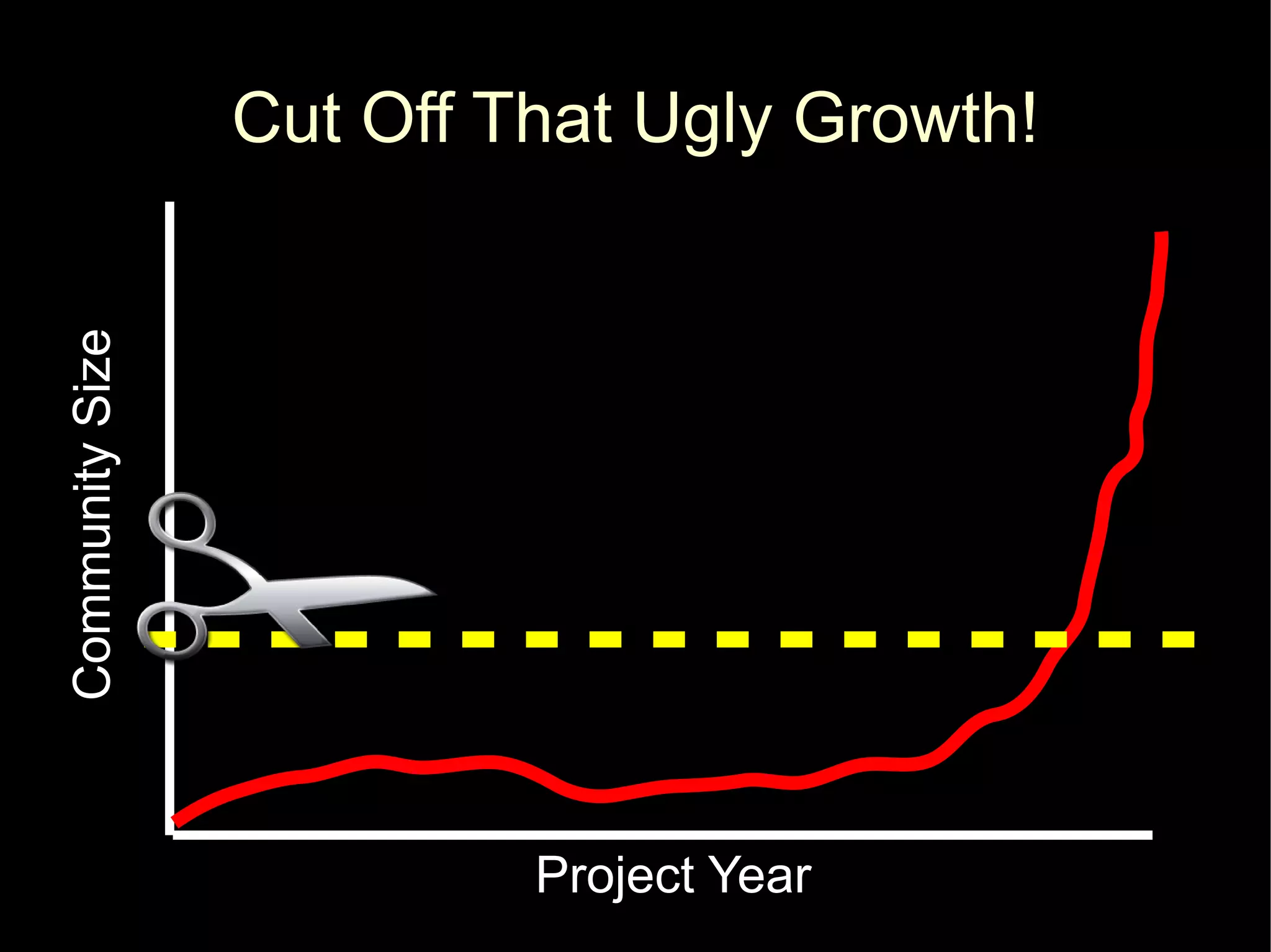 Community Size
                 Cut Off That Ugly Growth!




                          Project Year
 