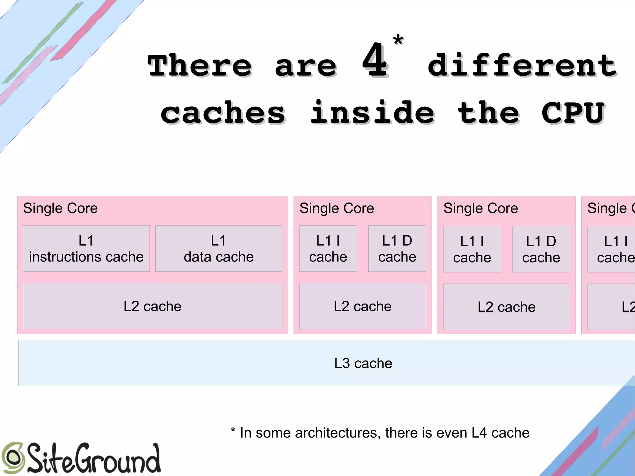 Preventing cpu side channel attacks with kernel tracking | PDF