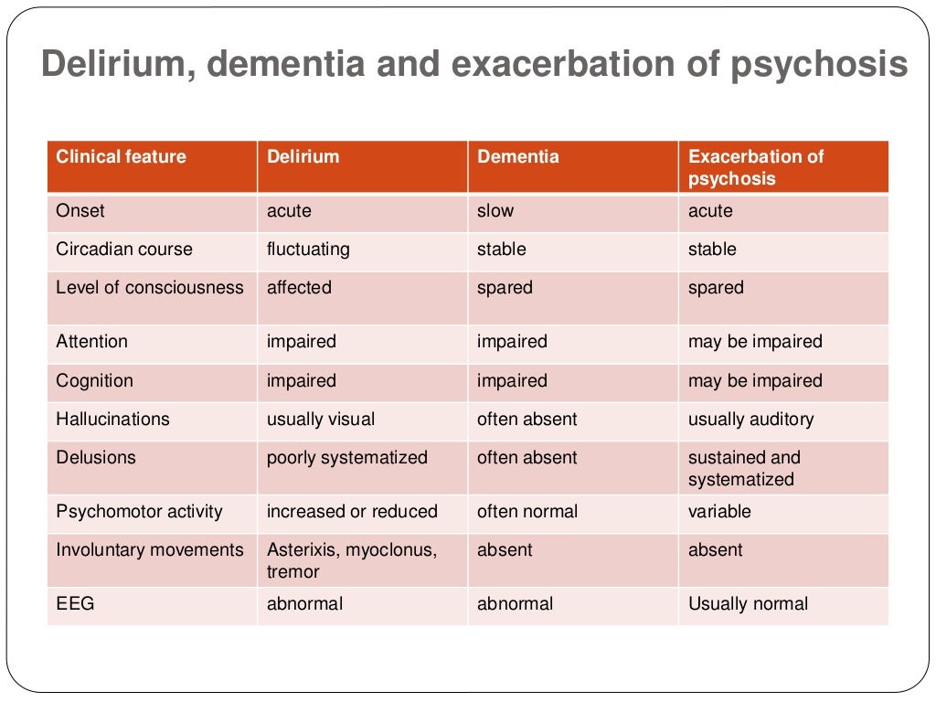Preventing delirium in geroforensic population